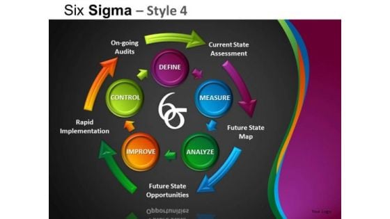 PowerPoint Process Business Success Six Sigma Ppt Slides