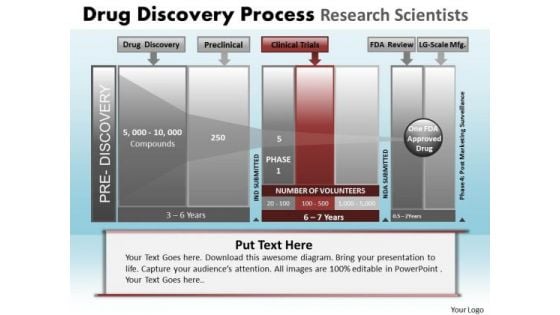 PowerPoint Process Chart Drug Discovery Ppt Process