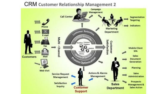 PowerPoint Process Company Strategy Crm Customer Relationship Ppt Layout