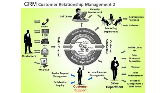 PowerPoint Process Company Strategy Crm Customer Relationship Ppt Layout PowerPoint Process Company Strategy Crm Customer Relationship Ppt Layout