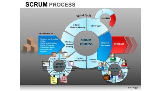 PowerPoint Process Company Strategy Scrum Process Ppt Presentation