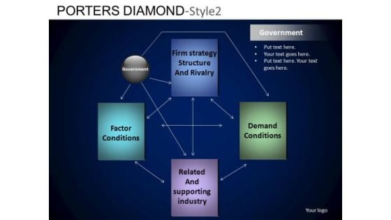 PowerPoint Process Company Success Porters Diamond Ppt Layout