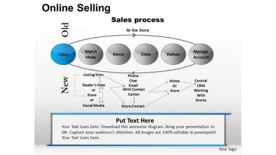 PowerPoint Process Corporate Strategy Online Selling Ppt Process