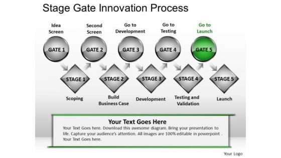 PowerPoint Process Corporate Strategy Stage Gate Innovation Process Ppt Designs Slides