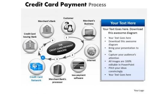 PowerPoint Process Credit Card Payment Success Ppt Presentation