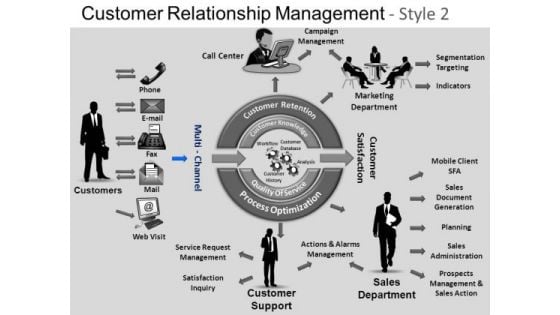 PowerPoint Process Diagram Customer Relationship Ppt Template PowerPoint Process Diagram Customer Relationship Ppt Template