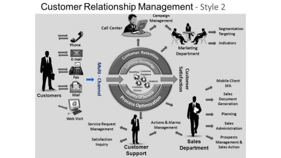 PowerPoint Process Diagram Customer Relationship Ppt Template