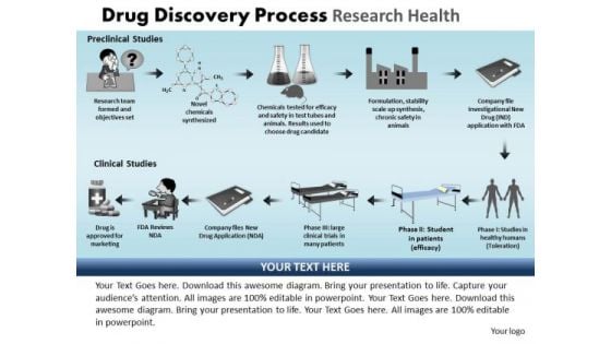 PowerPoint Process Editable Drug Discovery Ppt Layouts