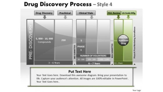 PowerPoint Process Editable Drug Discovery Ppt Process