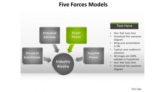 PowerPoint Process Editable Forces Models Ppt Slides