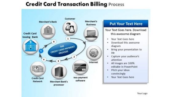 PowerPoint Process Education Credit Card Transaction Ppt Slides