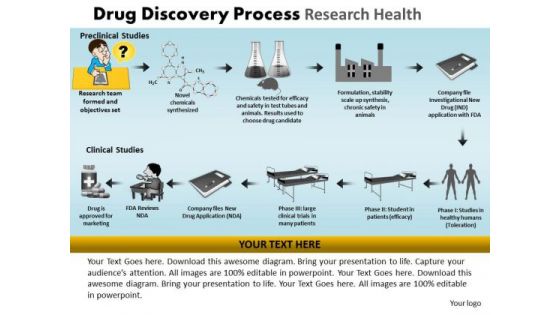 PowerPoint Process Education Drug Discovery Ppt Themes