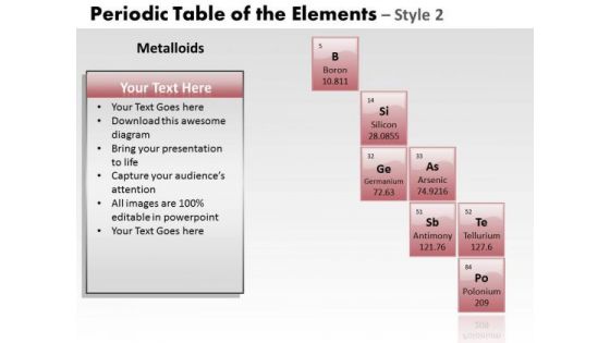 PowerPoint Process Graphic Periodic Table Ppt Theme