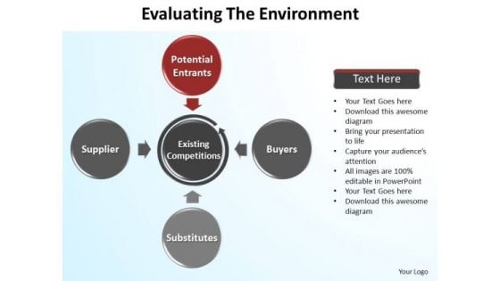 PowerPoint Process Leadership Evaluating The Environment Ppt Backgrounds