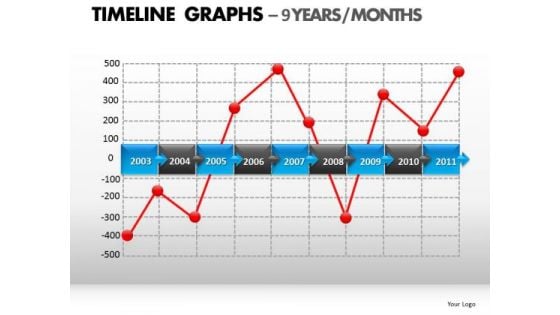 PowerPoint Process Process Timeline Graphs Ppt Presentation