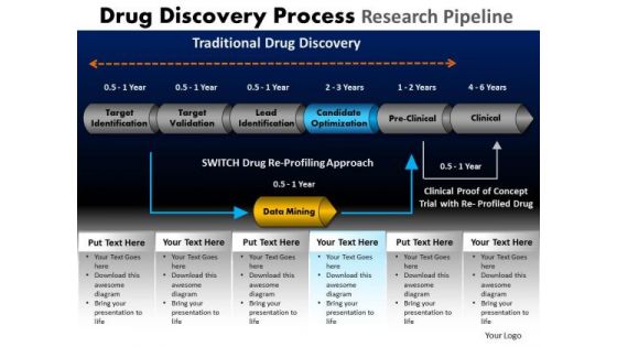 PowerPoint Process Sales Drug Discovery Ppt Templates