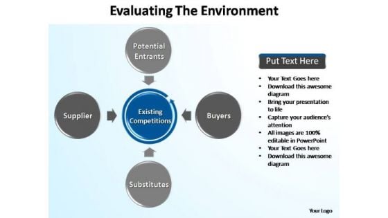 PowerPoint Process Success Evaluating The Environment Ppt Presentation