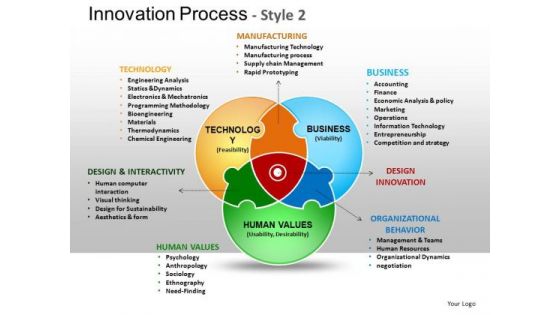 PowerPoint Process Venn Diagram Ppt Design