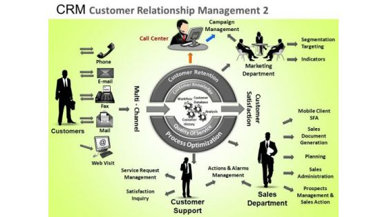 PowerPoint Slide Business Growth Crm Customer Relationship Ppt Templates PowerPoint Slide Business Growth Crm Customer Relationship Ppt Templates