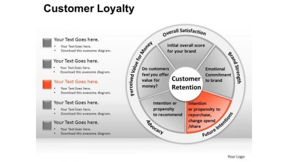 PowerPoint Slide Business Strategy Customer Loyalty Ppt Templates