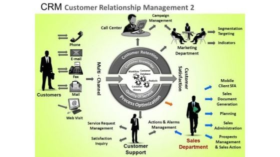 PowerPoint Slide Company Growth Crm Customer Relationship Ppt Themes PowerPoint Slide Company Growth Crm Customer Relationship Ppt Themes