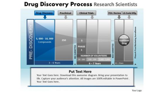 PowerPoint Slide Designs Company Drug Discovery Ppt Themes