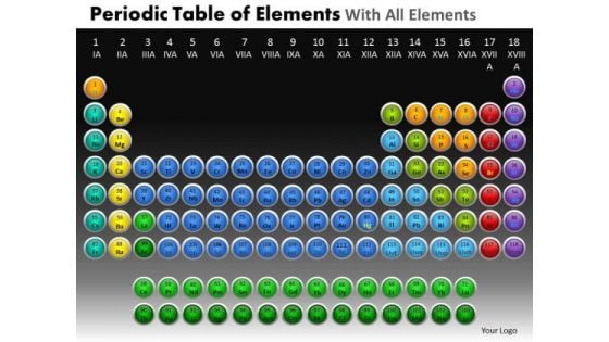 PowerPoint Slide Designs Graphic Periodic Table Ppt Templates