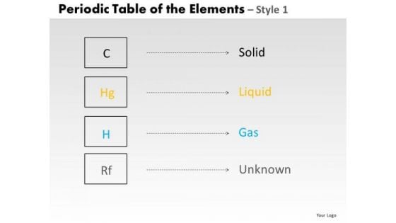 PowerPoint Slide Designs Image Periodic Table Ppt Slides