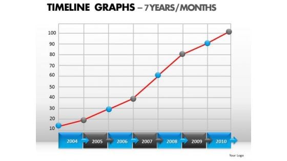 PowerPoint Slide Designs Leadership Timeline Graphs Ppt Design