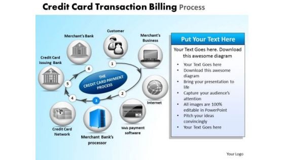 PowerPoint Slide Designs Process Credit Card Transaction Ppt Templates