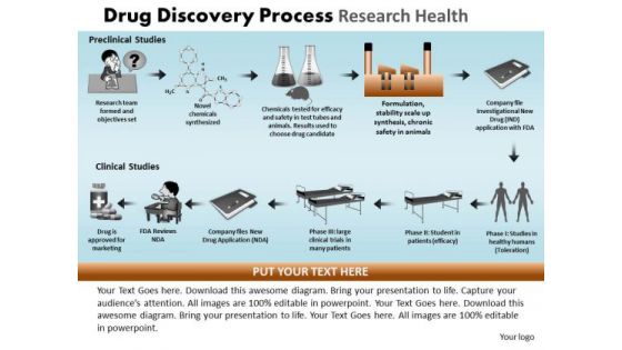 PowerPoint Slide Designs Sales Drug Discovery Ppt Designs