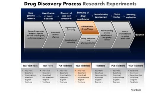 PowerPoint Slide Designs Sales Drug Discovery Ppt Layouts