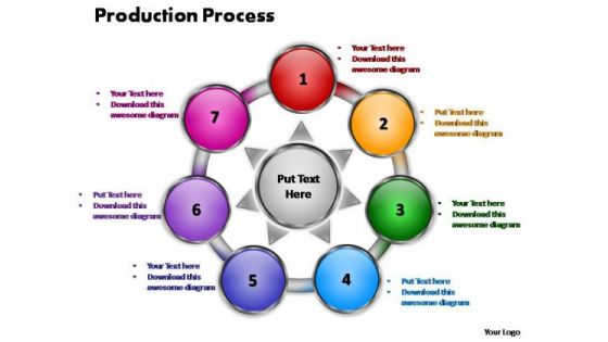 PowerPoint Slide Designs Sales Production Process Ppt Slide Designs