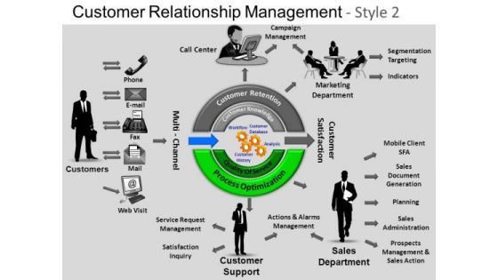 PowerPoint Slide Editable Customer Relationship Ppt Process