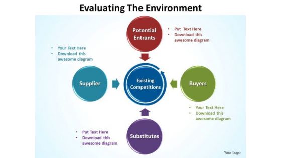 PowerPoint Slide Layout Graphic Evaluating The Environment Ppt Slide