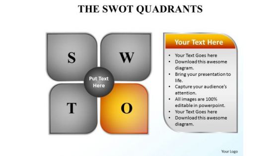 PowerPoint Slide Process Swot Quadrants Ppt Backgrounds