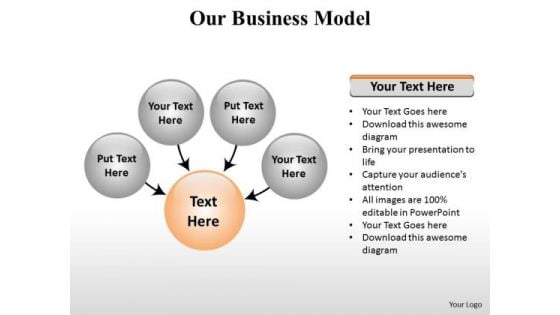 PowerPoint Slide Sales Model Support Ppt Slide