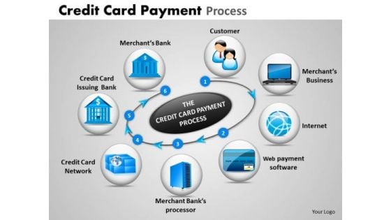 PowerPoint Slide Success Credit Card Payment Ppt Themes