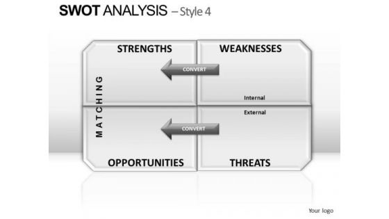 PowerPoint Slidelayout Chart Swot Analysis Ppt Slide