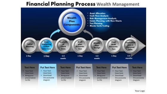 PowerPoint Slidelayout Editable Financial Planning Ppt Slidelayout