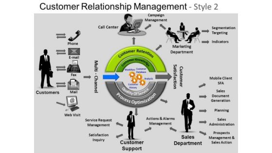 PowerPoint Slidelayout Growth Customer Relationship Ppt Designs