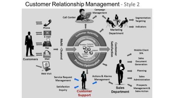 PowerPoint Slidelayout Process Customer Relationship Ppt Theme