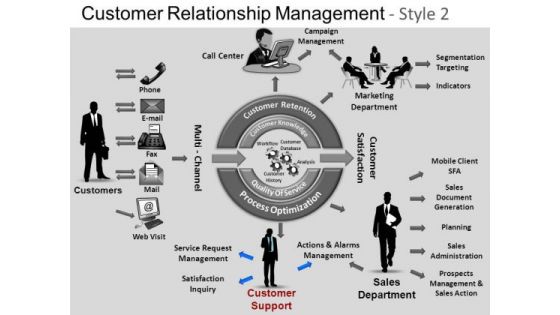 PowerPoint Slidelayout Process Customer Relationship Ppt Theme PowerPoint Slidelayout Process Customer Relationship Ppt Theme
