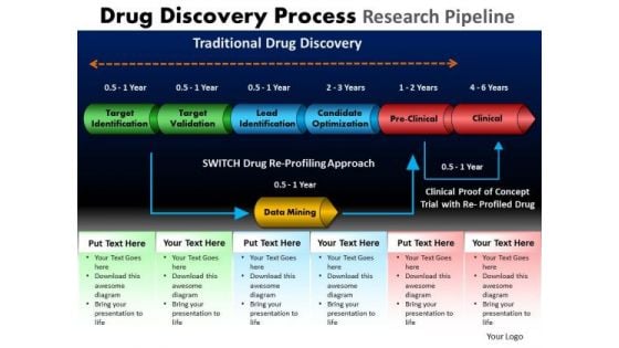 PowerPoint Slidelayout Strategy Drug Discovery Ppt Design