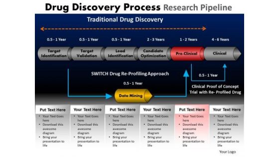 PowerPoint Slidelayout Strategy Drug Discovery Ppt Presentation