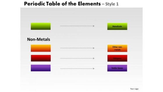 PowerPoint Slidelayout Teamwork Periodic Table Ppt Templates