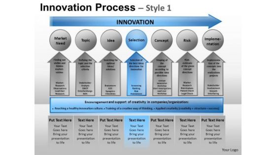 PowerPoint Slides Business Growth Innovation Process Ppt Slides