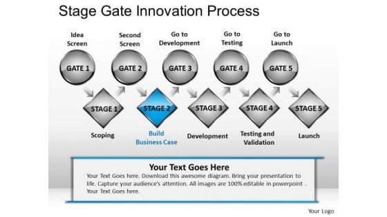 PowerPoint Slides Business Growth Stage Gate Innovation Process Ppt Slides