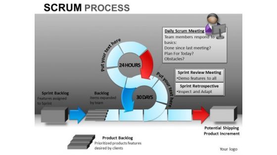 PowerPoint Slides Business Success Scrum Process Ppt Slide