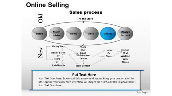 PowerPoint Slides Business Sussecc Online Selling Ppt Templates